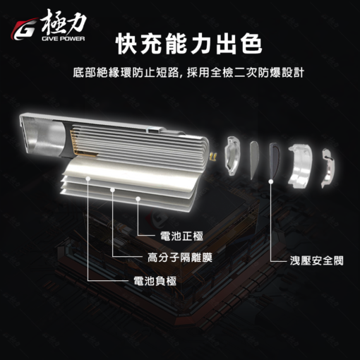 極力18650鋰電池【儲能型】1510～3390mAh：圖片 18